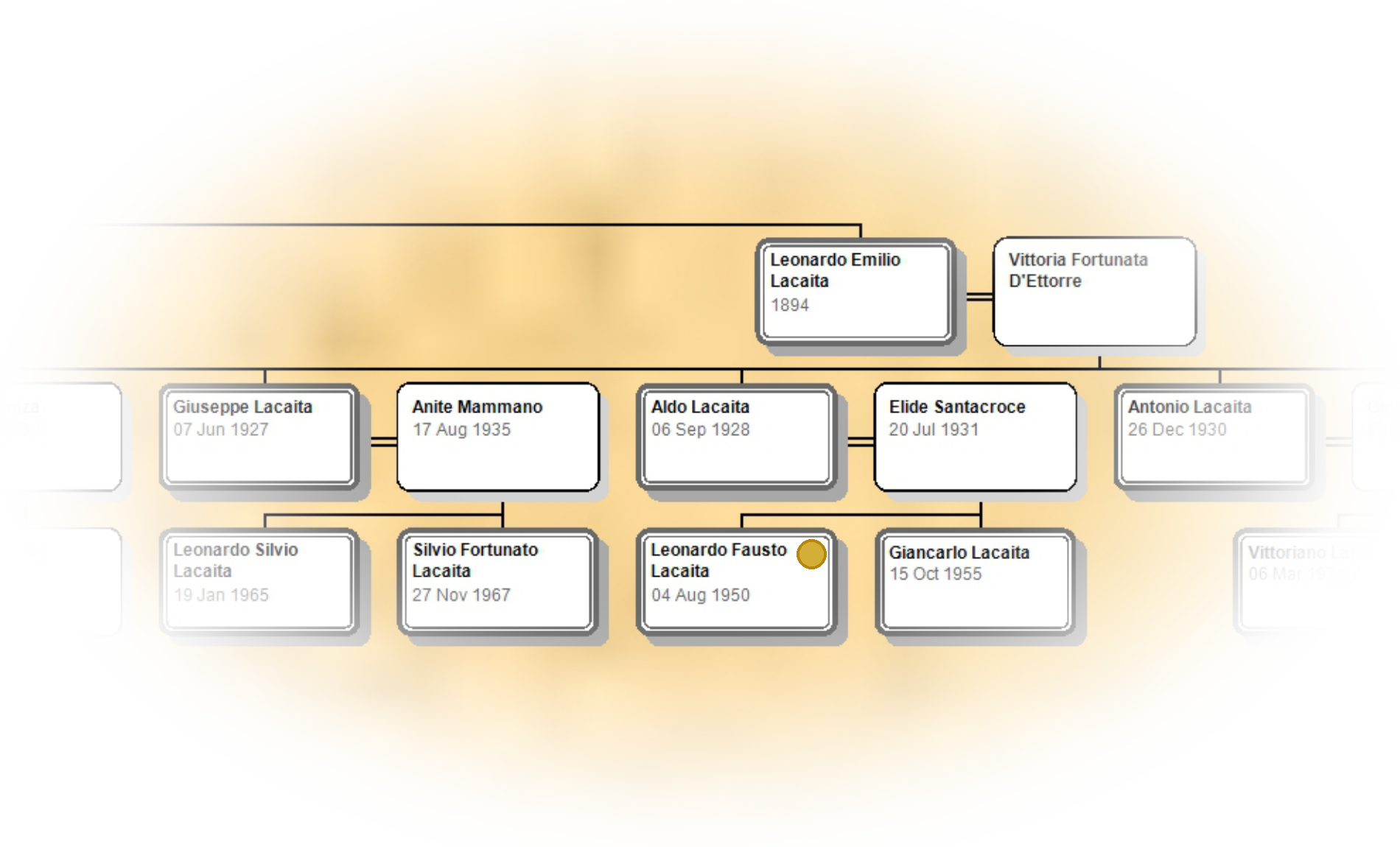 Posizione nella Tavola genealogica