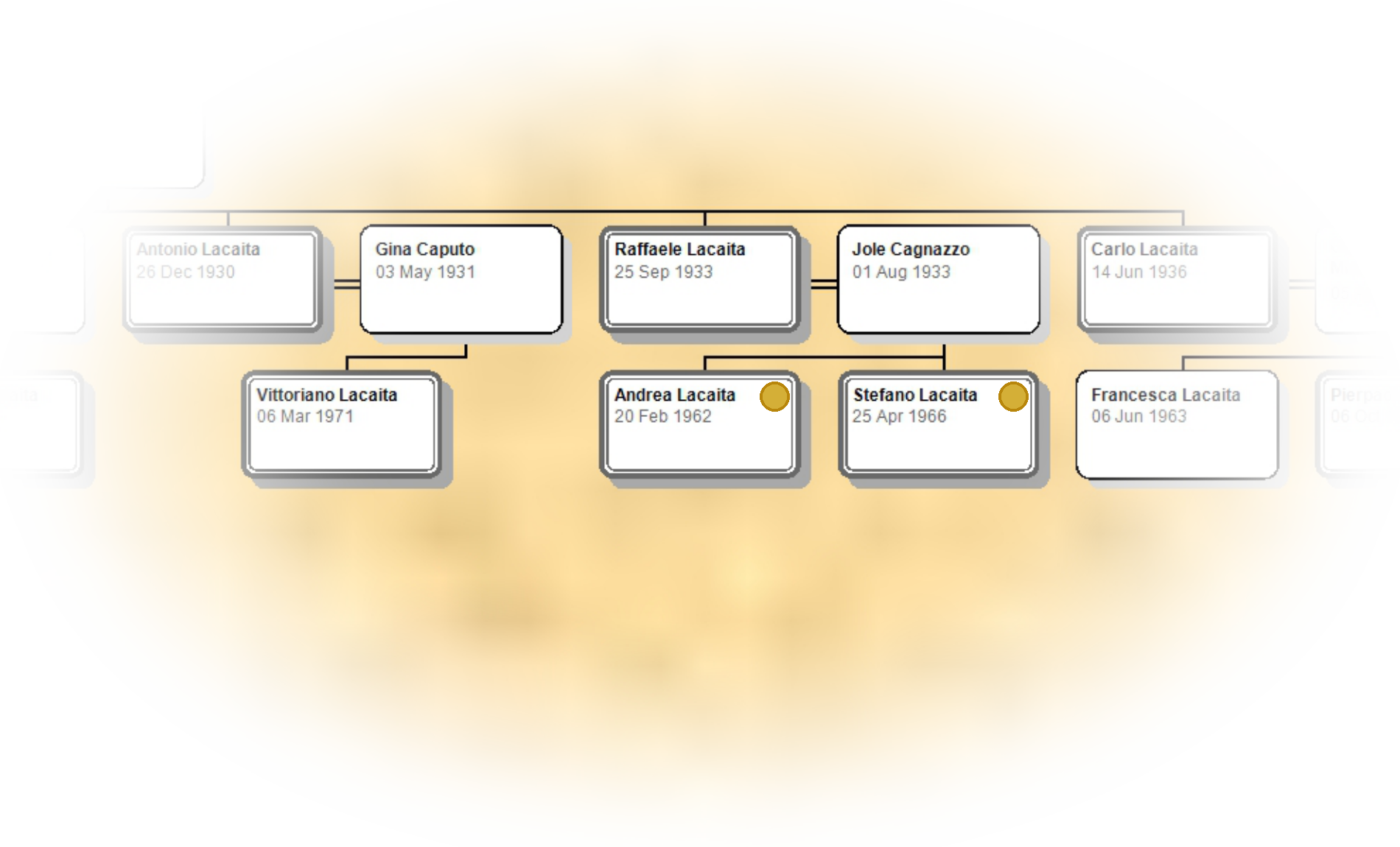 Posizione nella Tavola genealogica