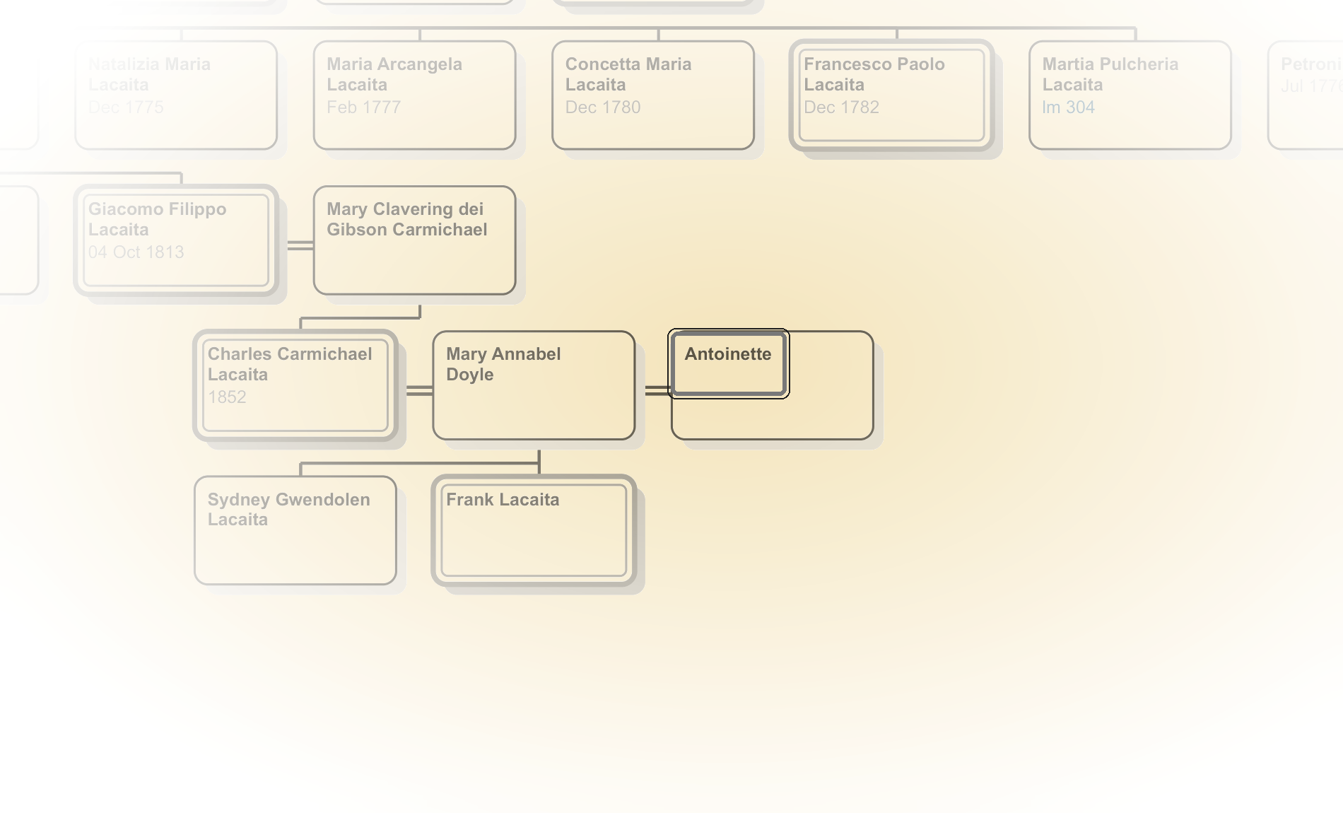 Posizione nella Tavola genealogica
