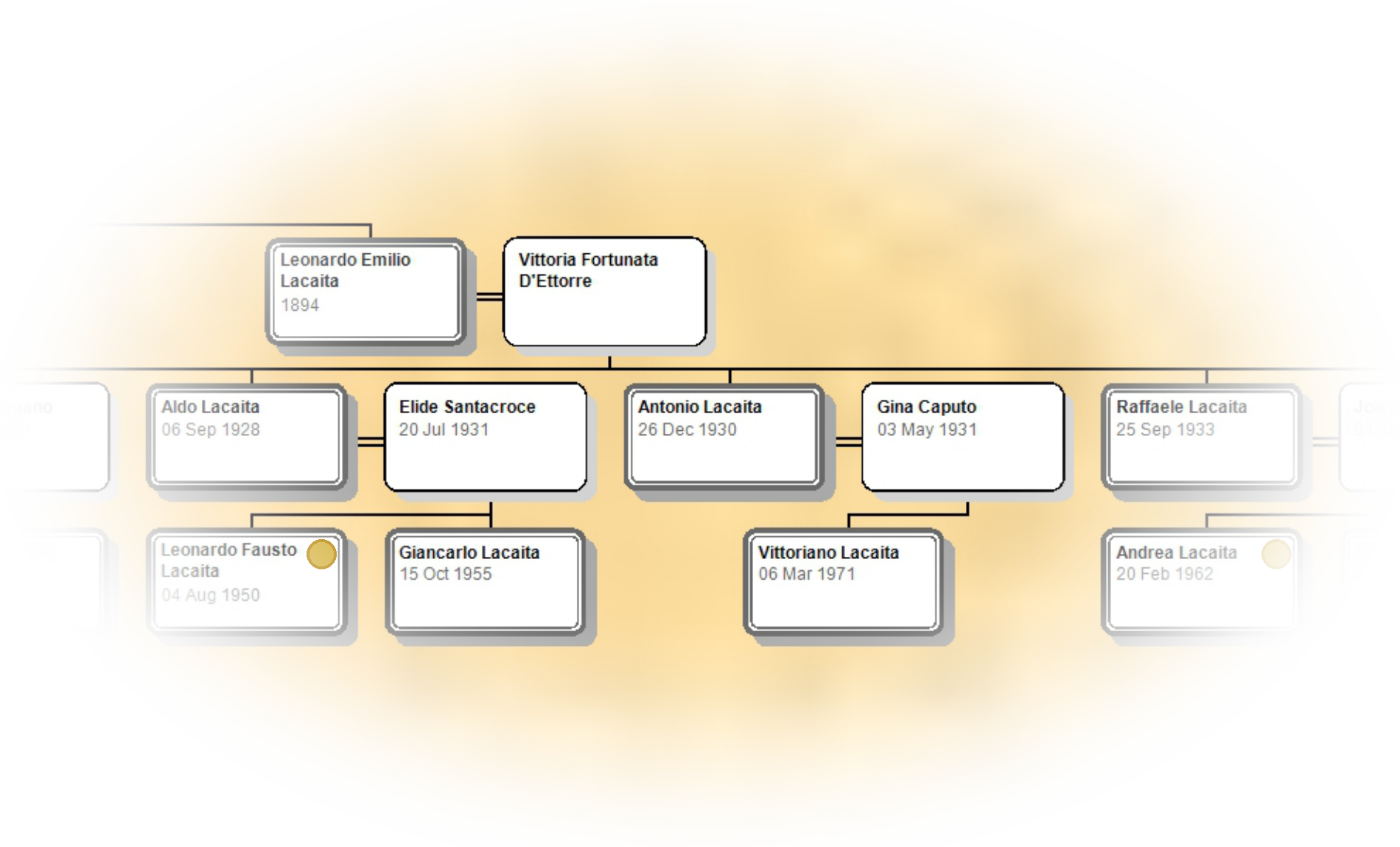 Posizione nella Tavola genealogica