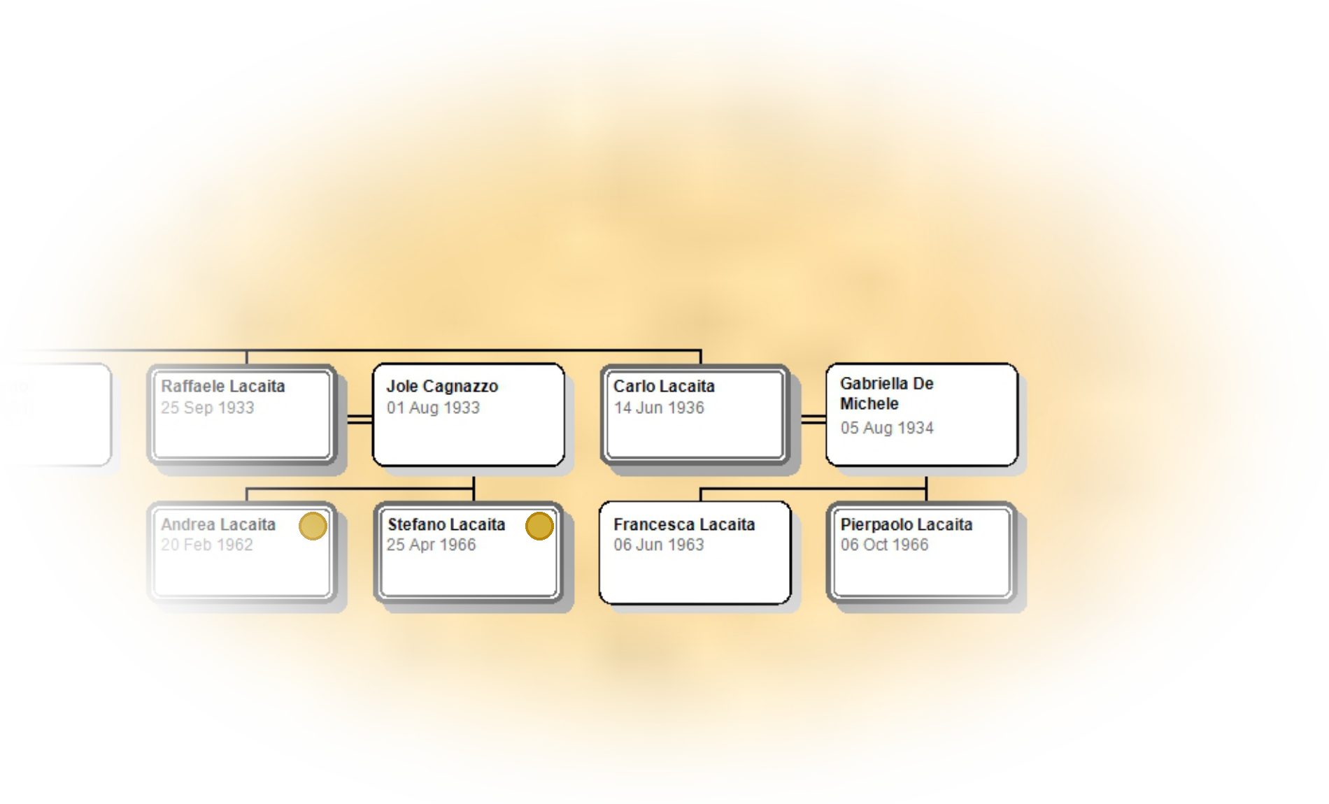 Posizione nella Tavola genealogica
