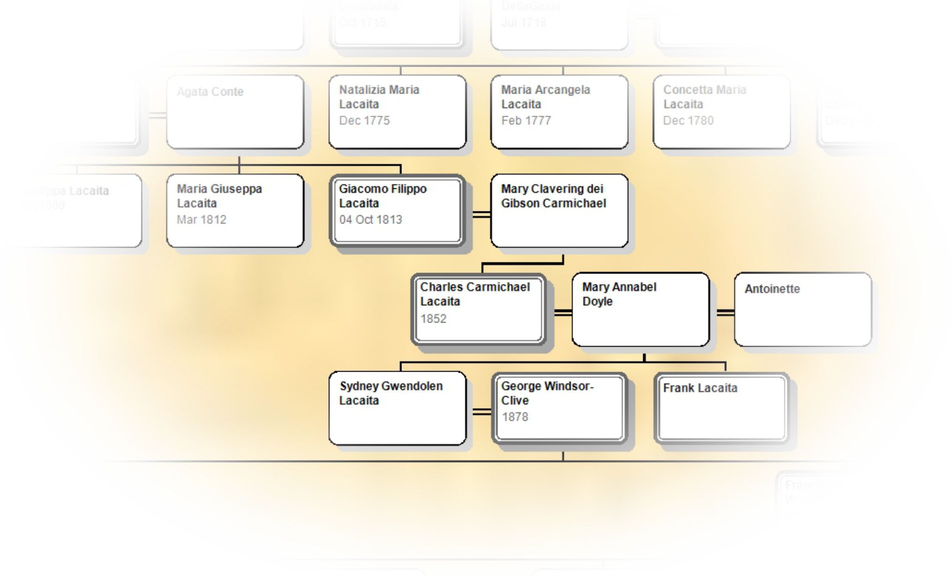 Posizione nella Tavola genealogica