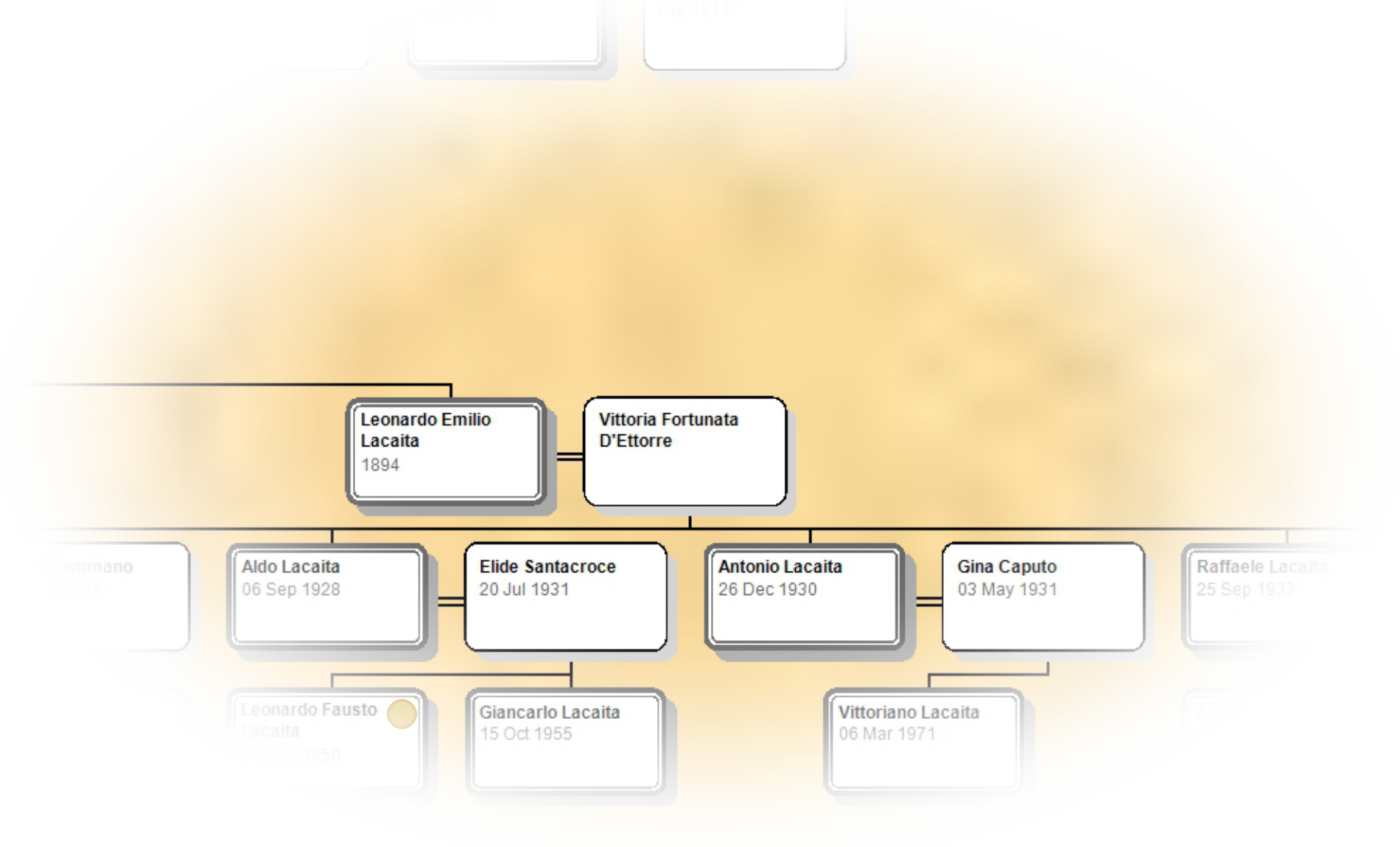 Posizione nella Tavola genealogica