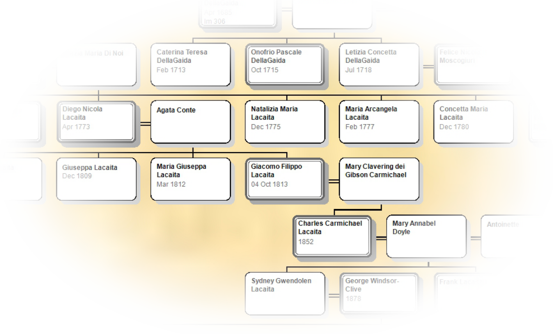 Posizione nella Tavola genealogica