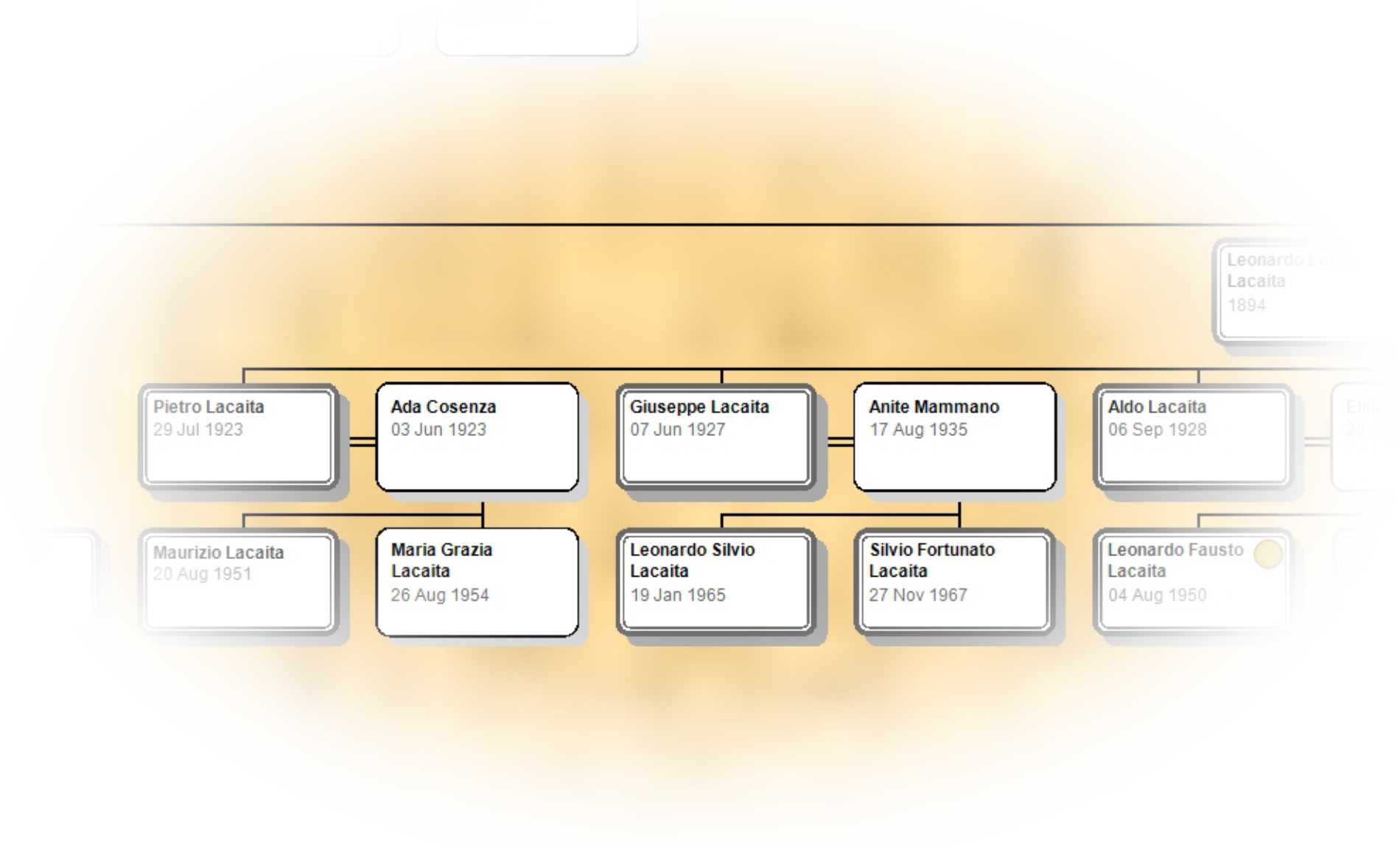 Posizione nella Tavola genealogica