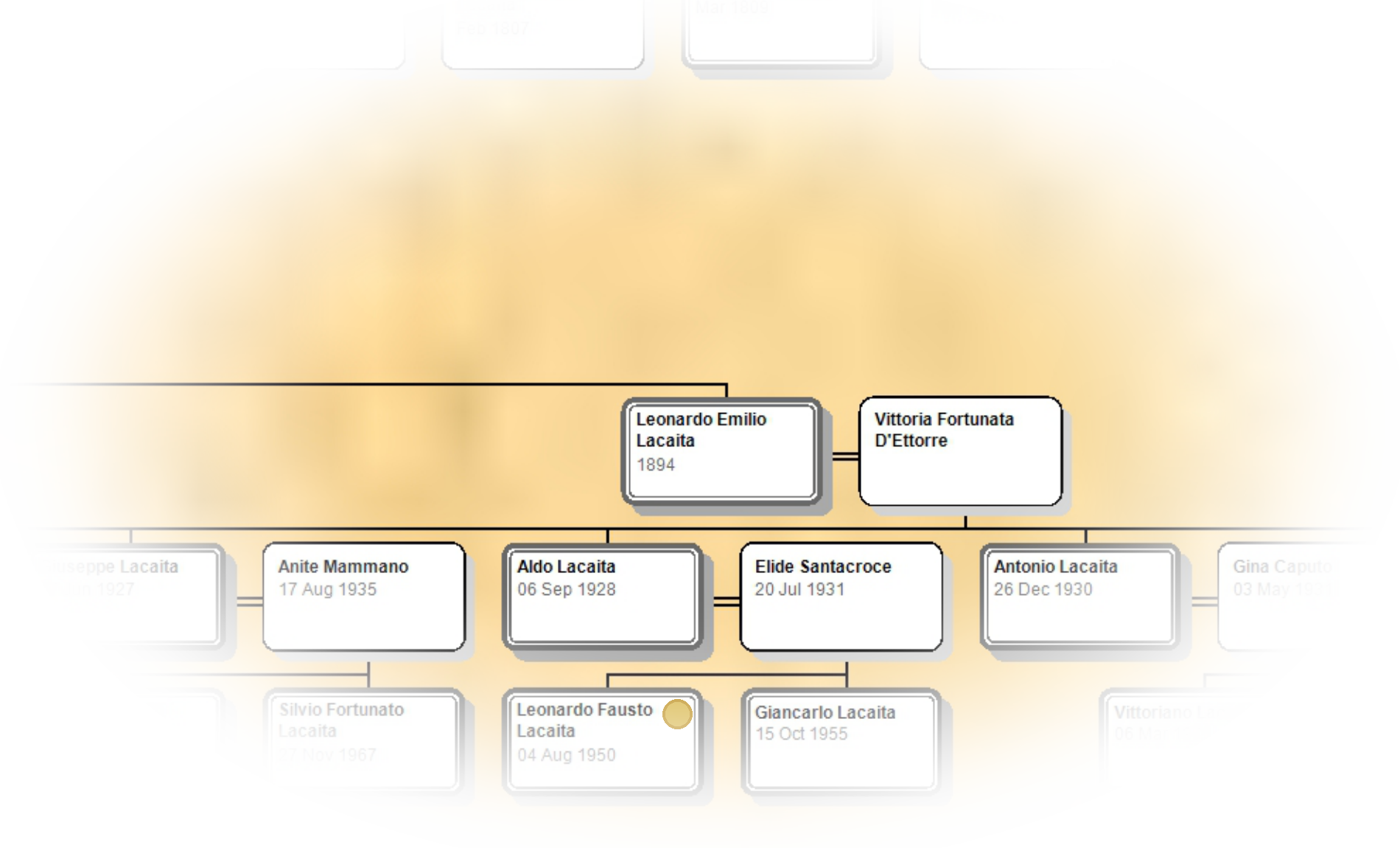 Posizione nella Tavola genealogica