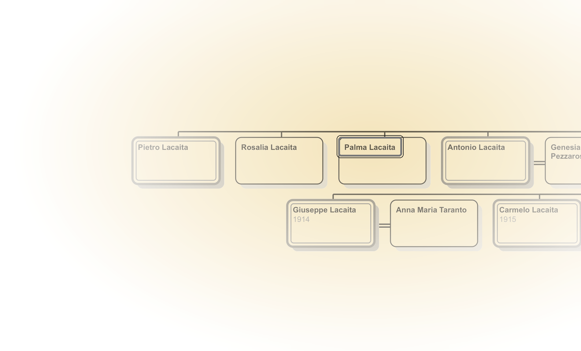 Posizione nella Tavola genealogica