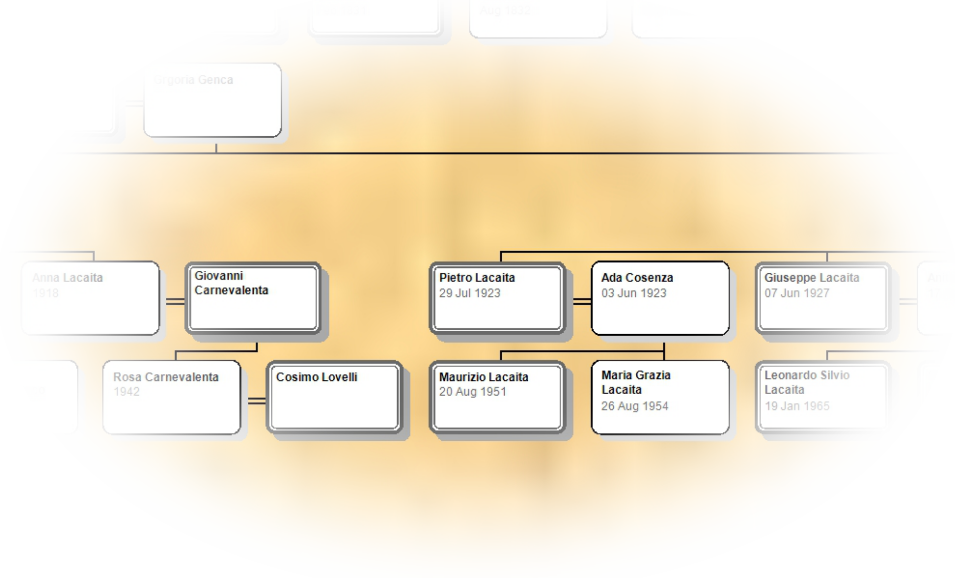 Posizione nella Tavola genealogica