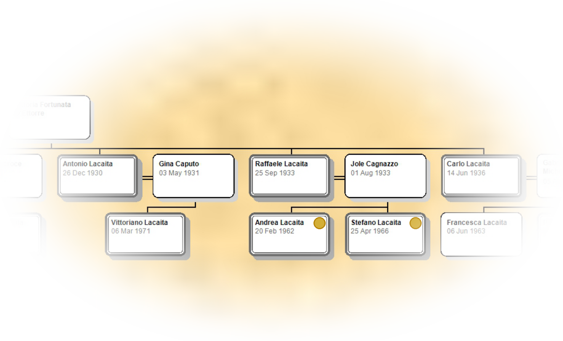 Posizione nella Tavola genealogica