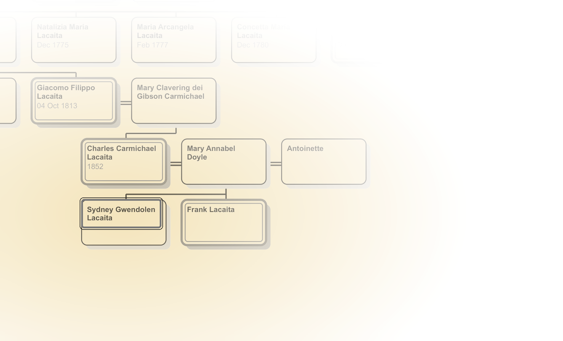 Posizione nella Tavola genealogica